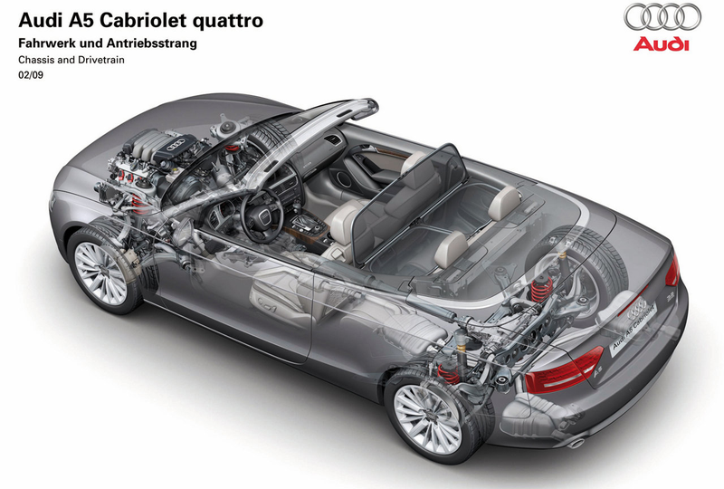 Illustration for article titled 2010 Audi A5 And S5 Convertibles Drop Their Tops